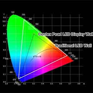 LED Light