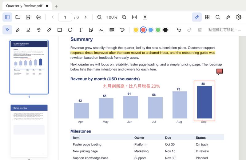 Palladium PDF with a highlighted sentence, a sticky note, a red box around a chart bar and Chinese text added to a report